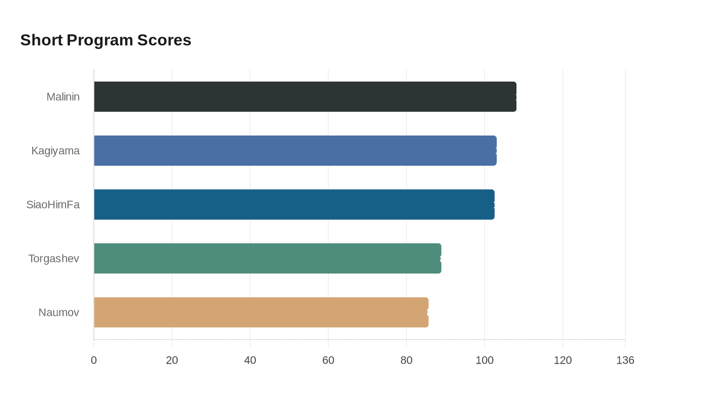 Data visualization chart