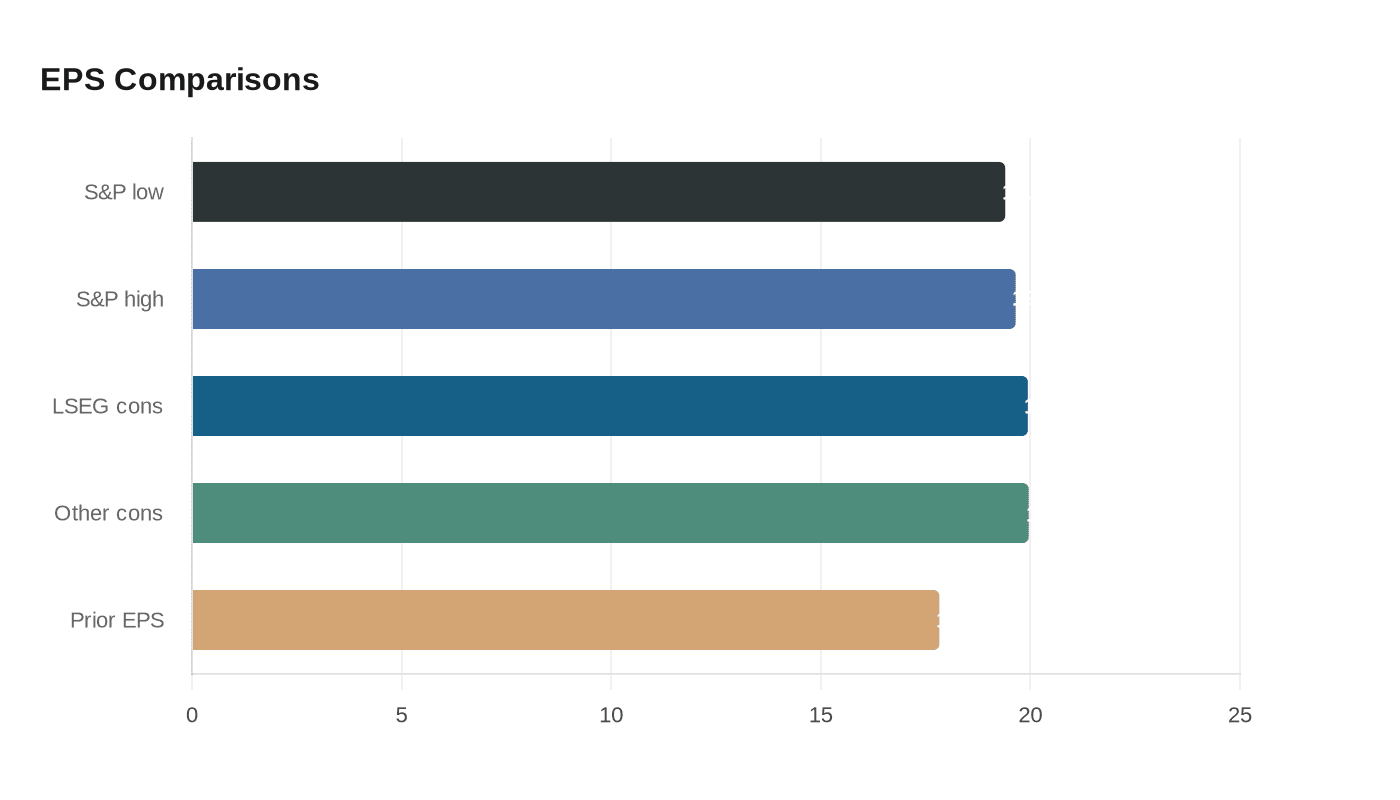 Data visualization chart