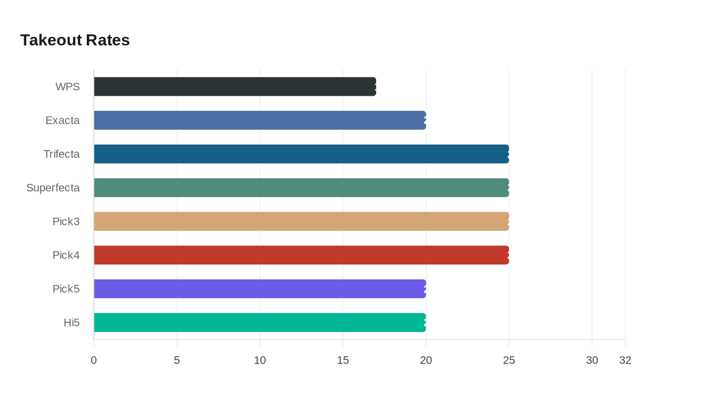 Data visualization chart