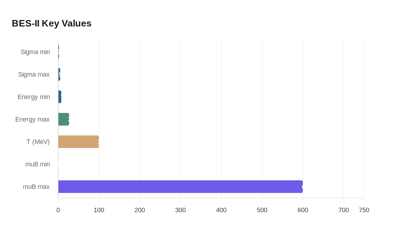 Data visualization chart
