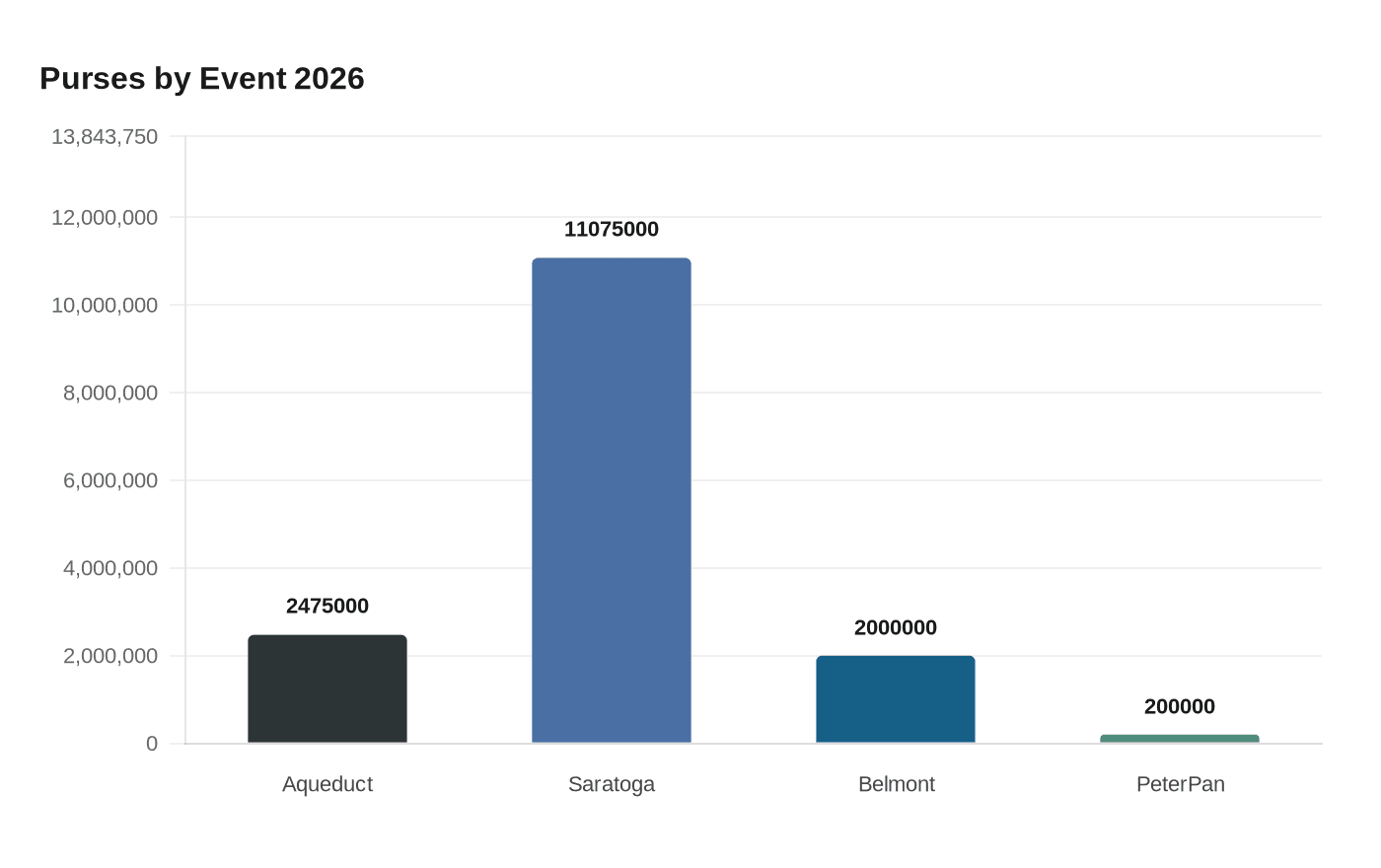 Data visualization chart