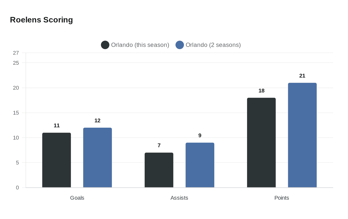 Milo Roelens Rejoins Syracuse Crunch After Latest Reassignment From Orlando