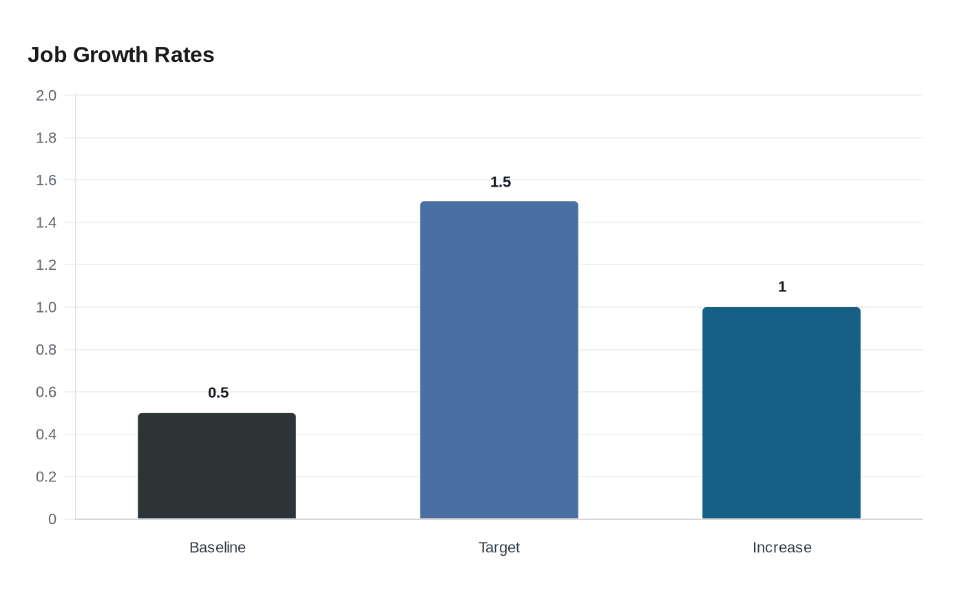 Data visualization chart