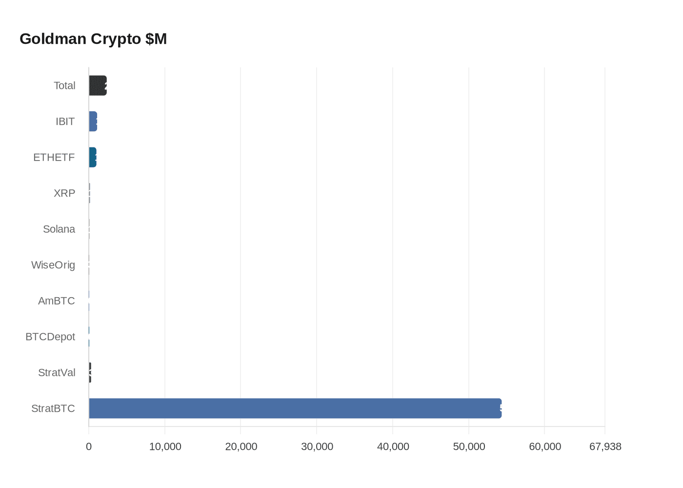 Data visualization chart