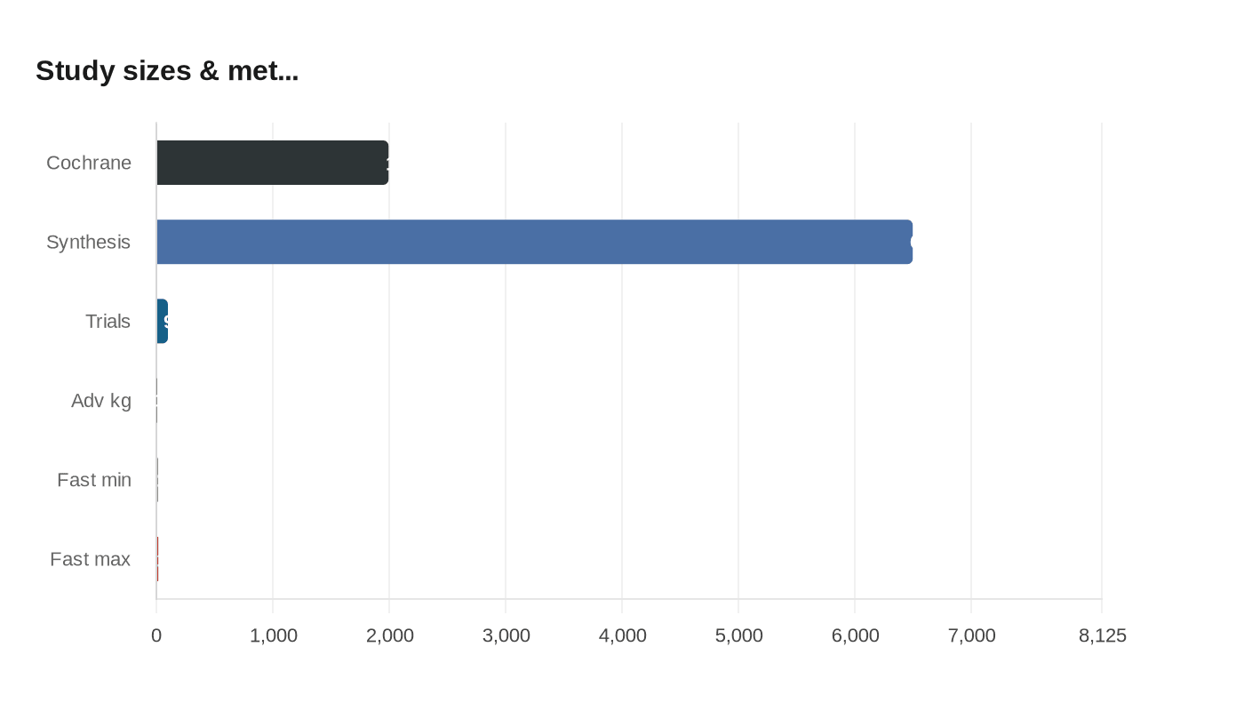Data visualization chart