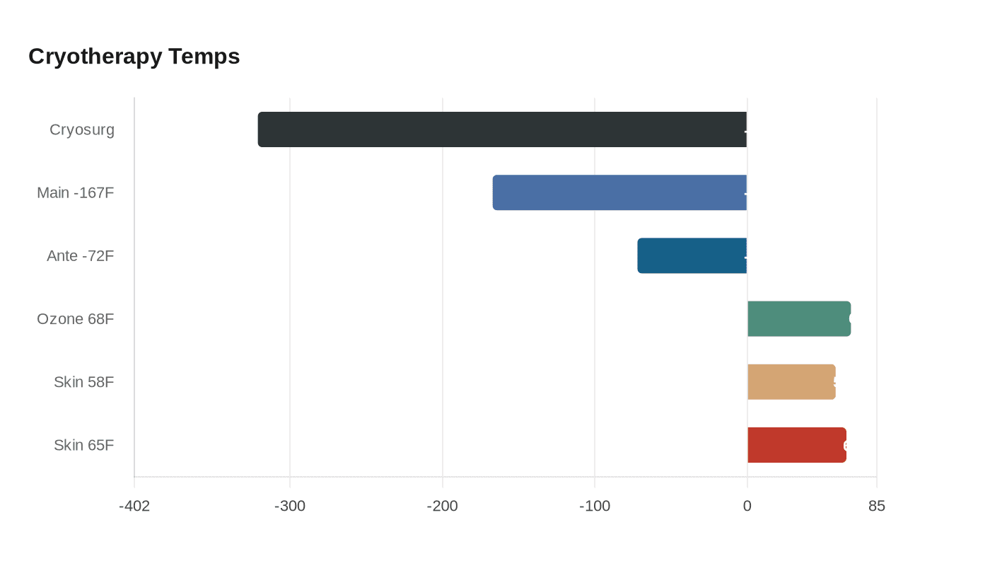 Data visualization chart