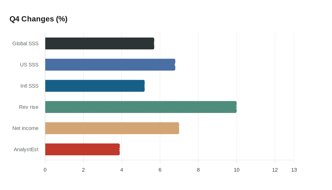 Data visualization chart