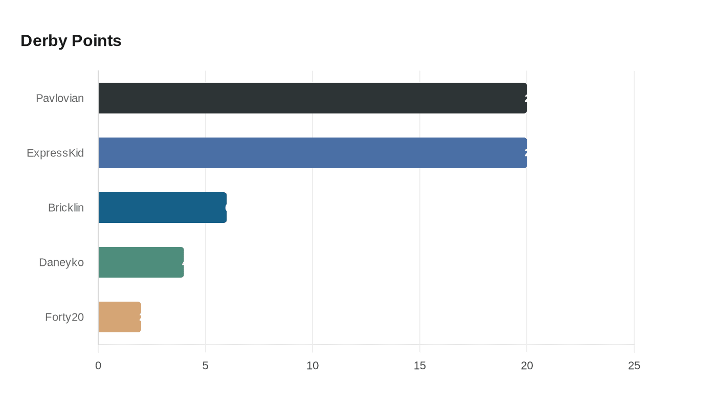 Data visualization chart