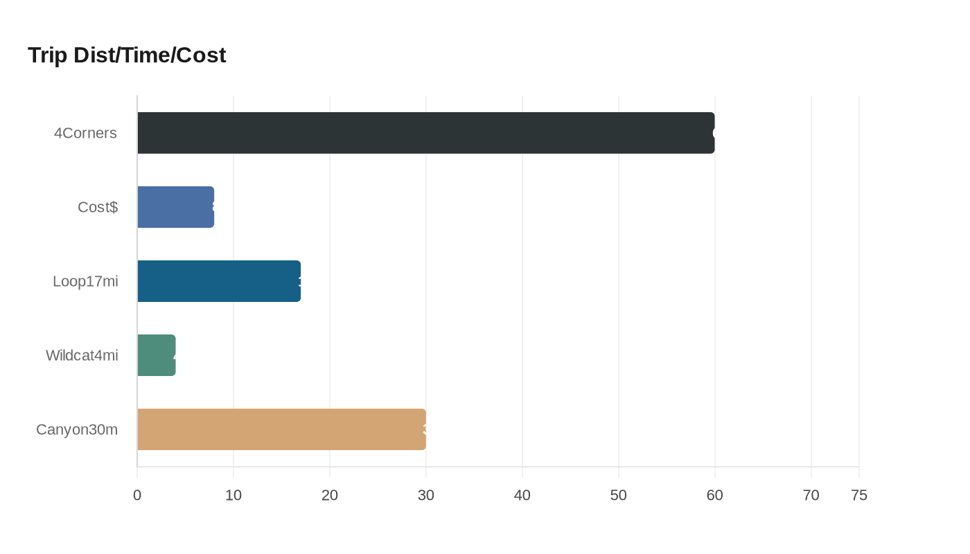 Data visualization chart