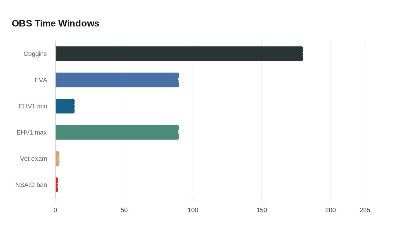 Data visualization chart