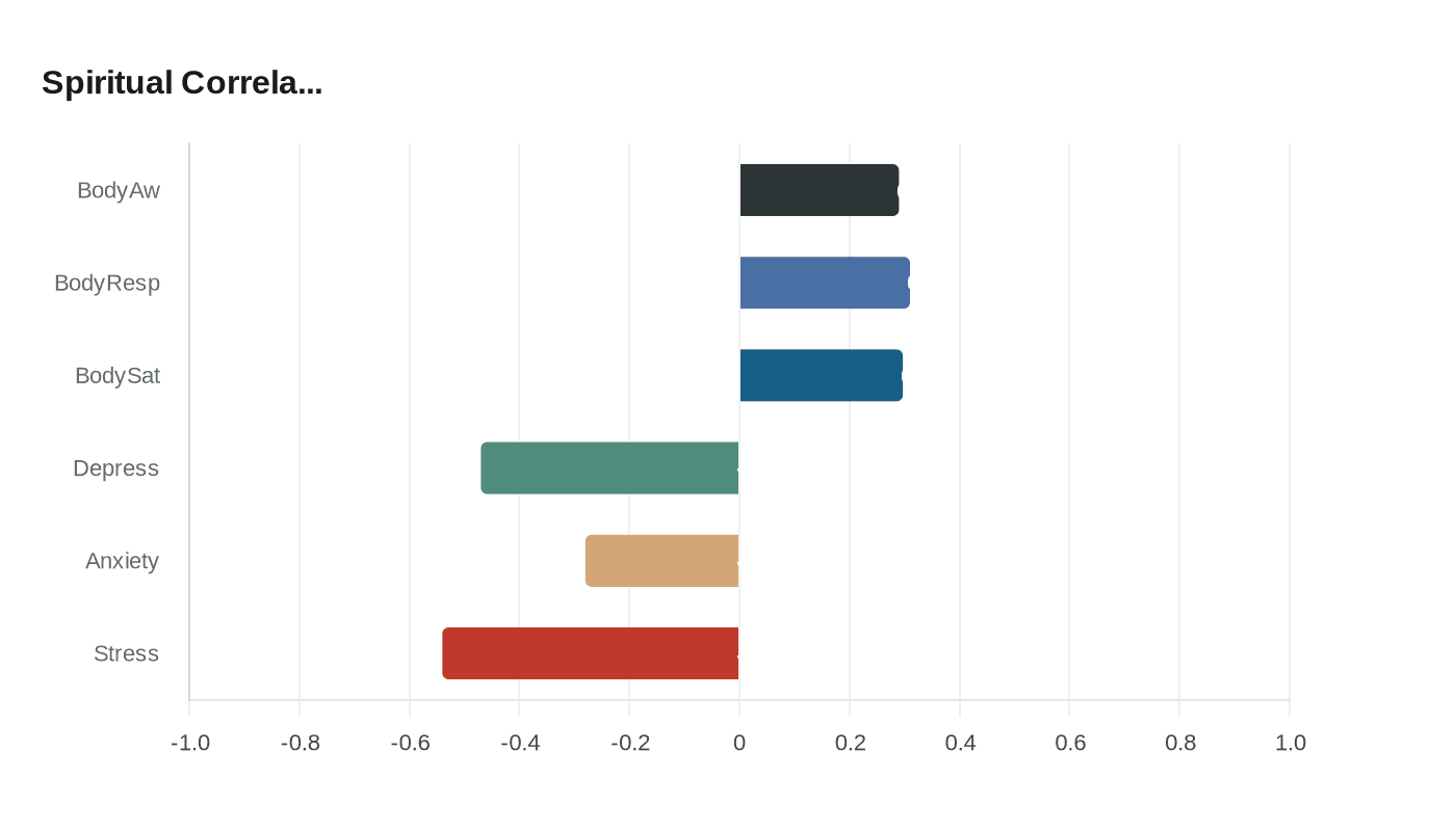 Data visualization chart
