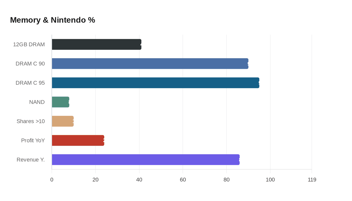 Data visualization chart