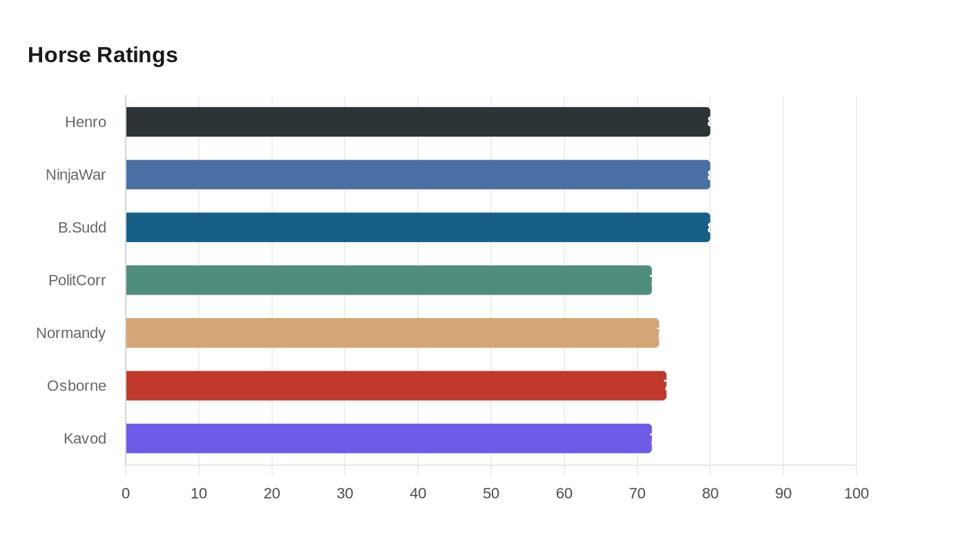 Data visualization chart