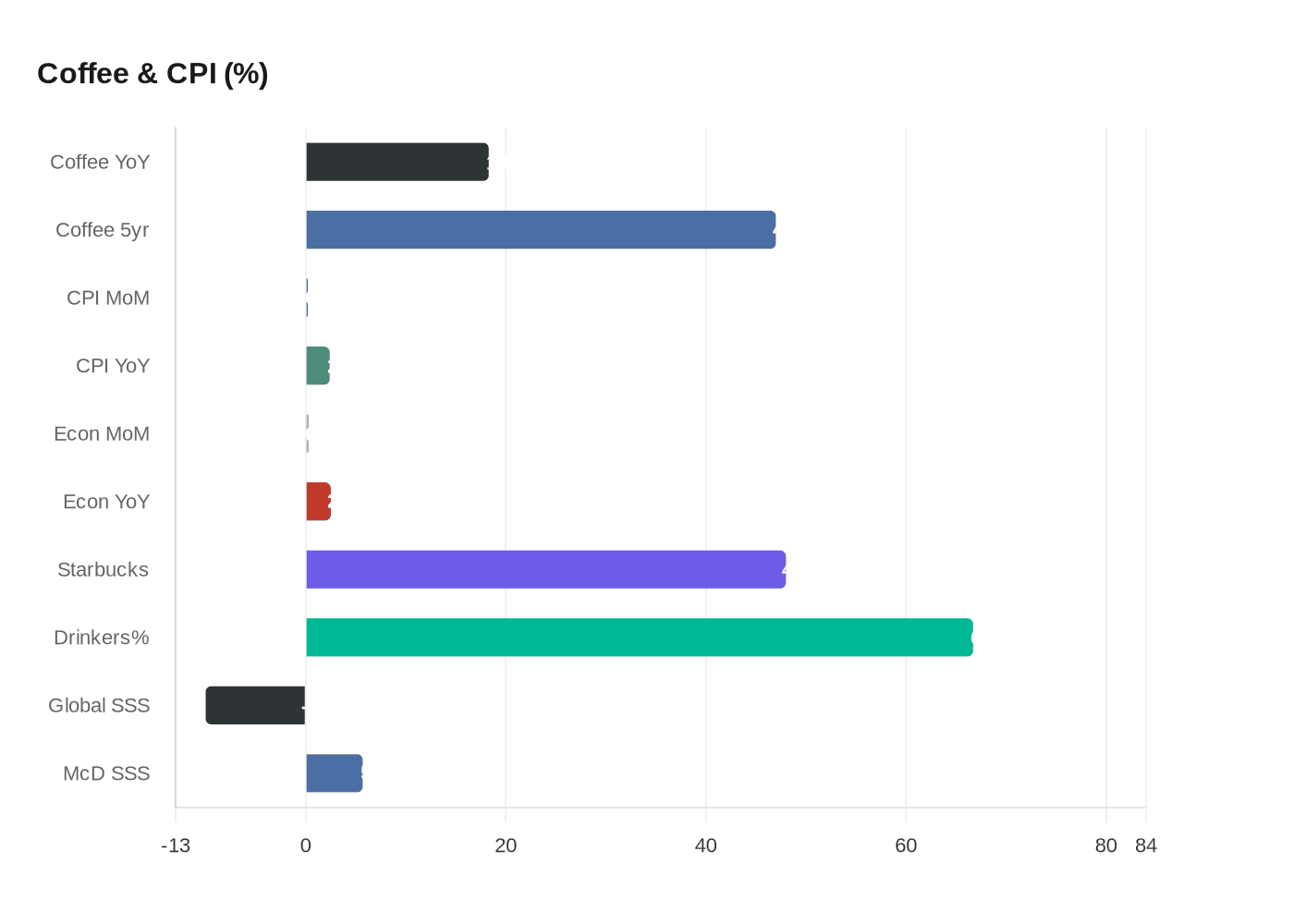Data visualization chart