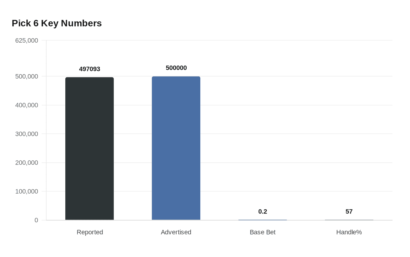 Data visualization chart