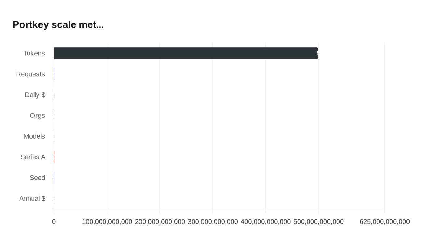 Data visualization chart