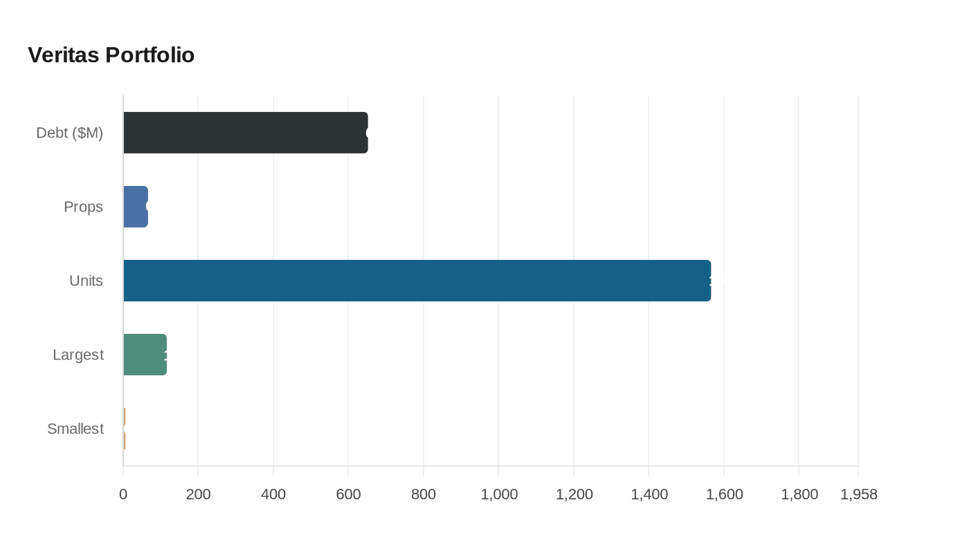 Data visualization chart