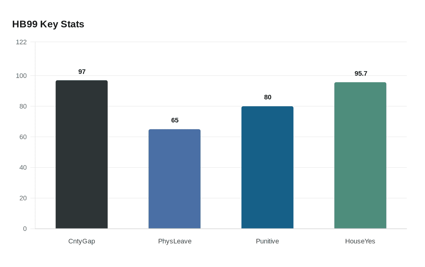 McKinley County Watches as New Mexico House Approves HB 99