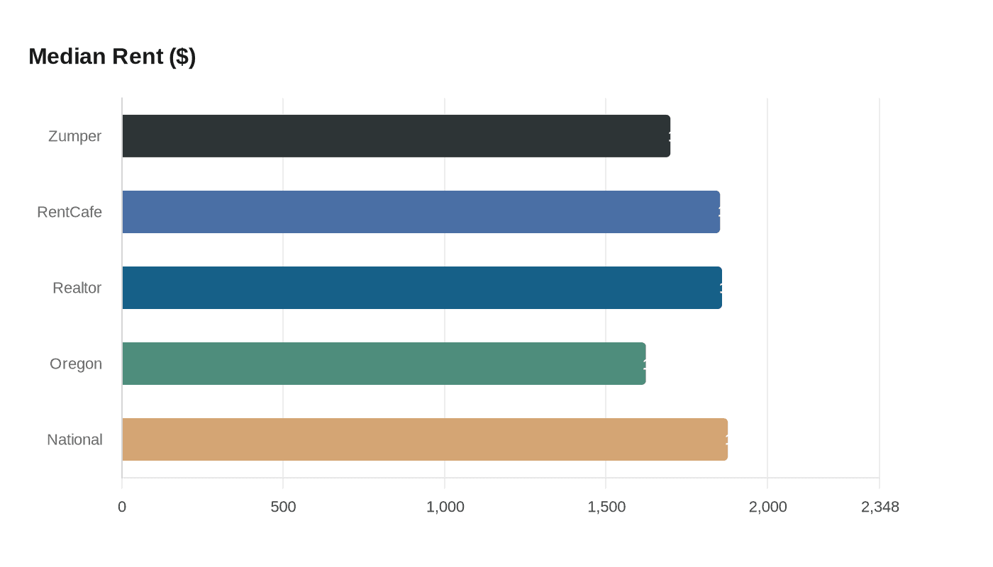 Data visualization chart