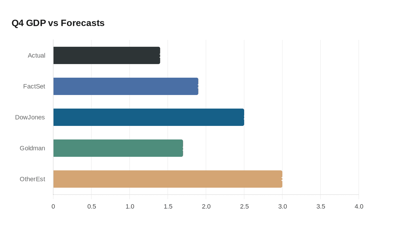 Data visualization chart