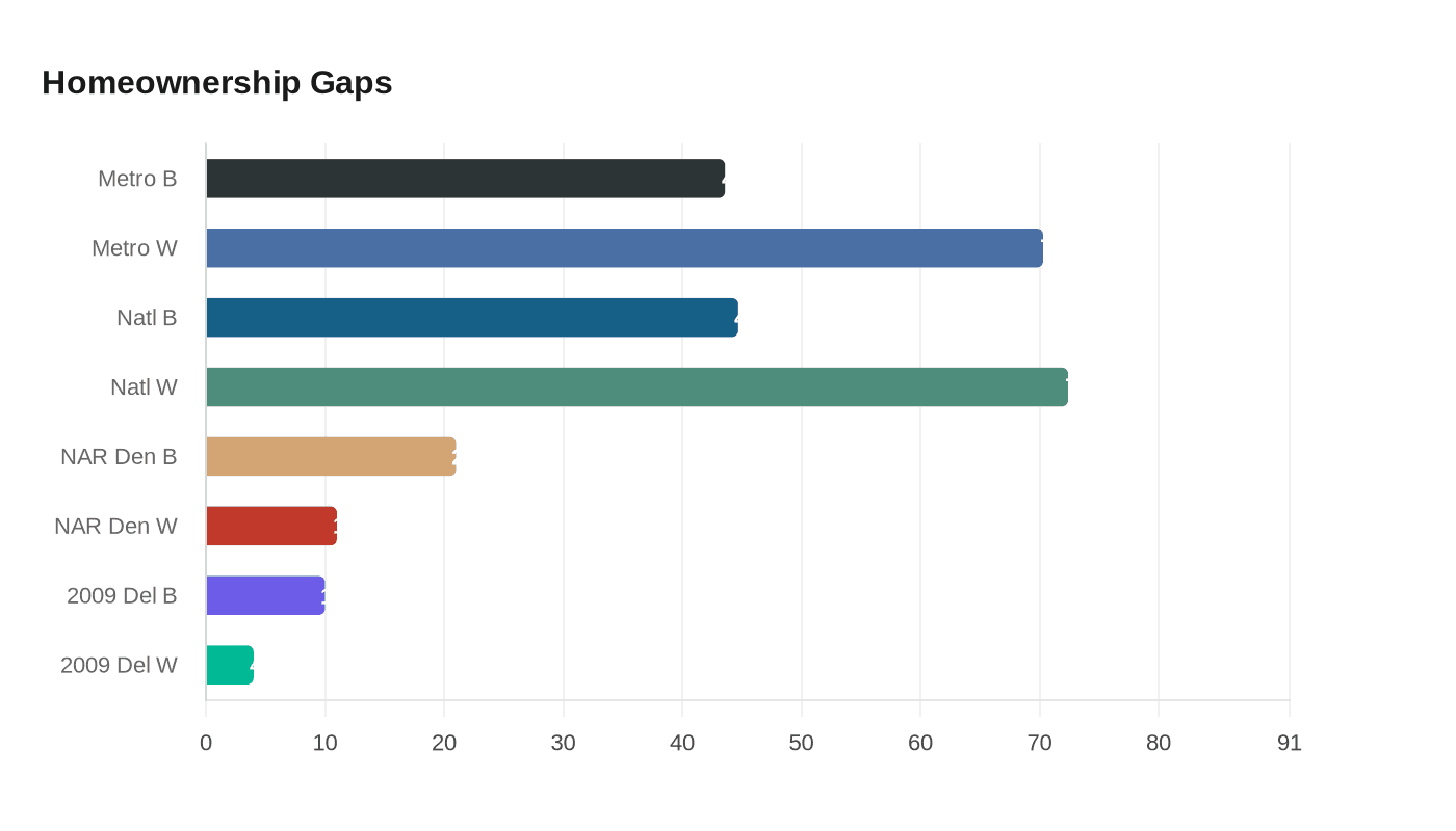 Data visualization chart