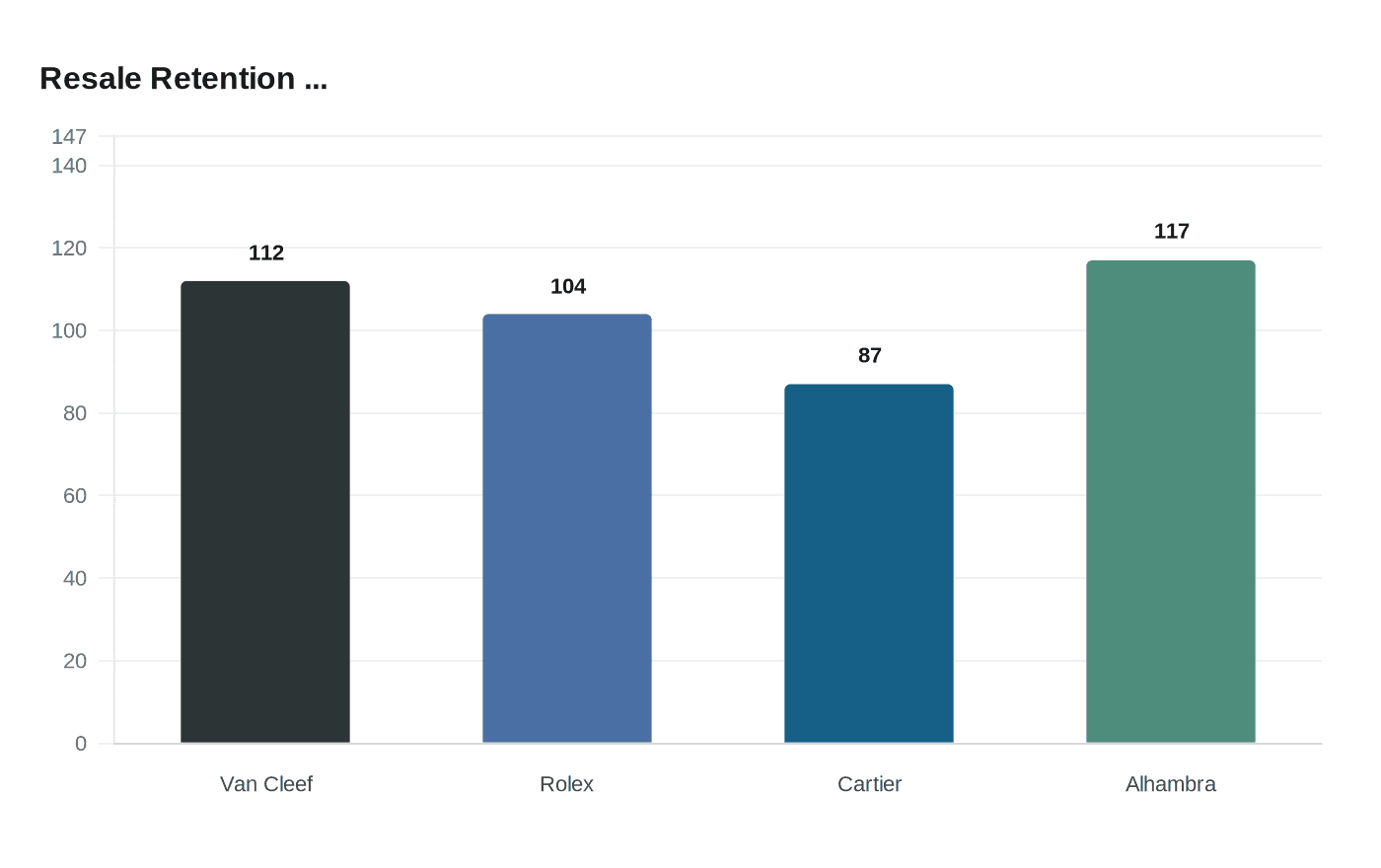 Data visualization chart