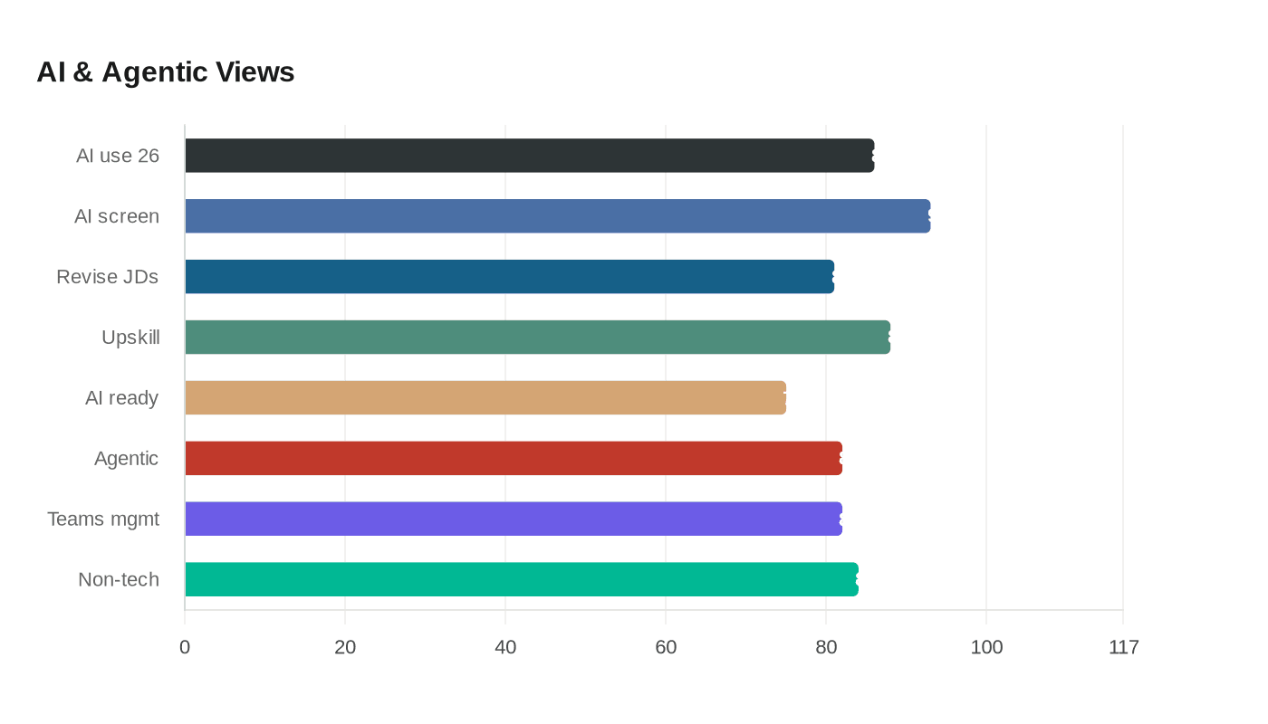 Data visualization chart