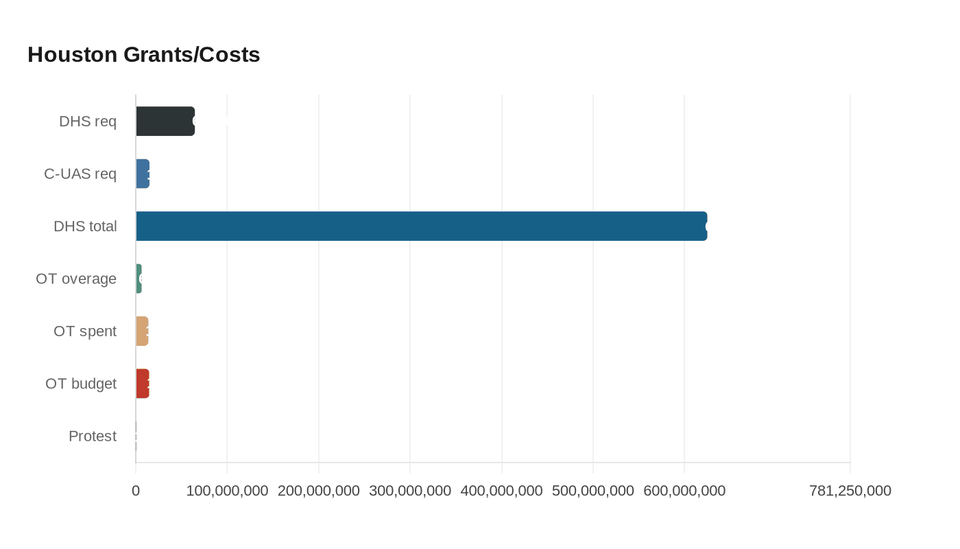 Data visualization chart