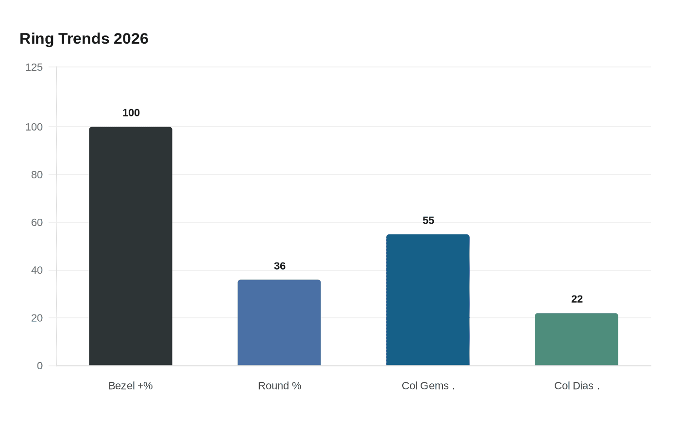 Data visualization chart