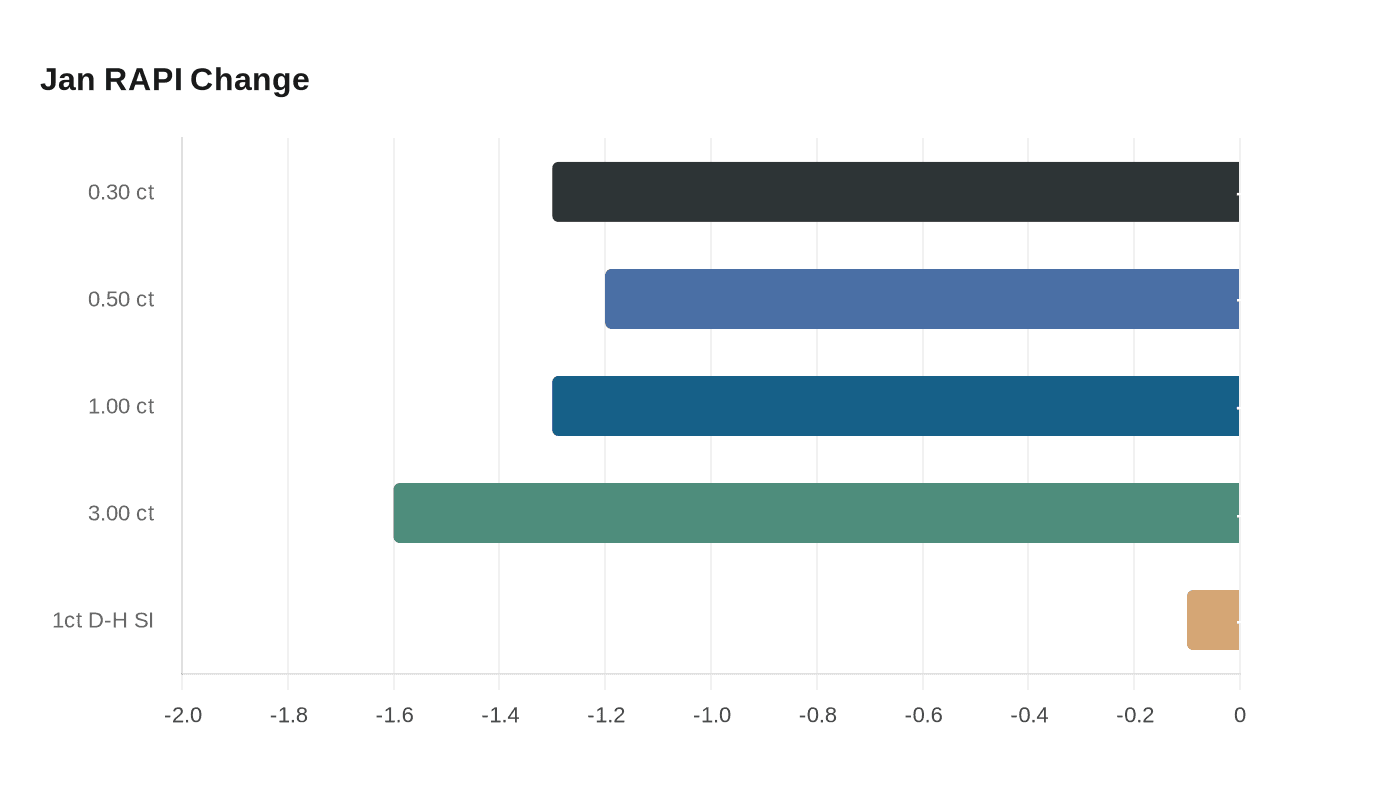 Data visualization chart