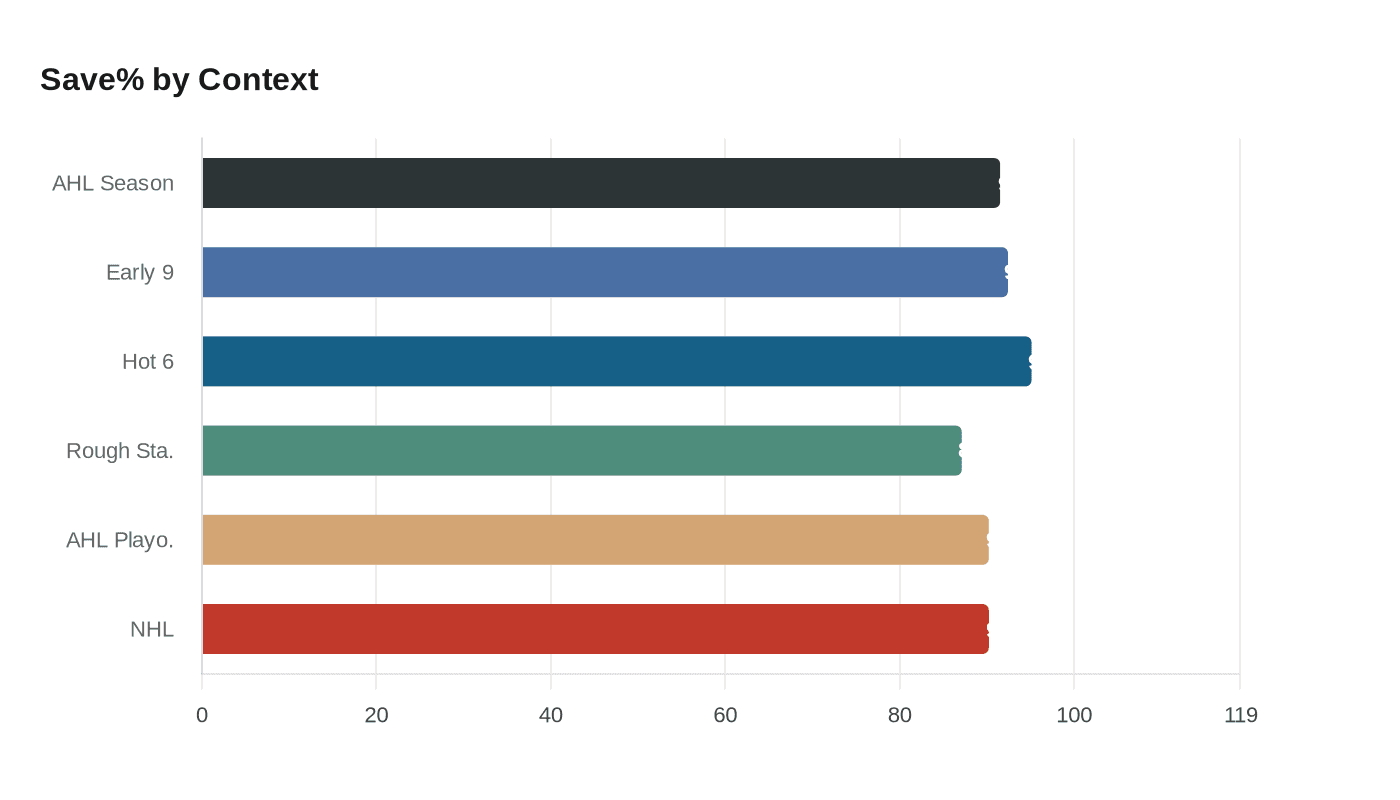 Data visualization chart