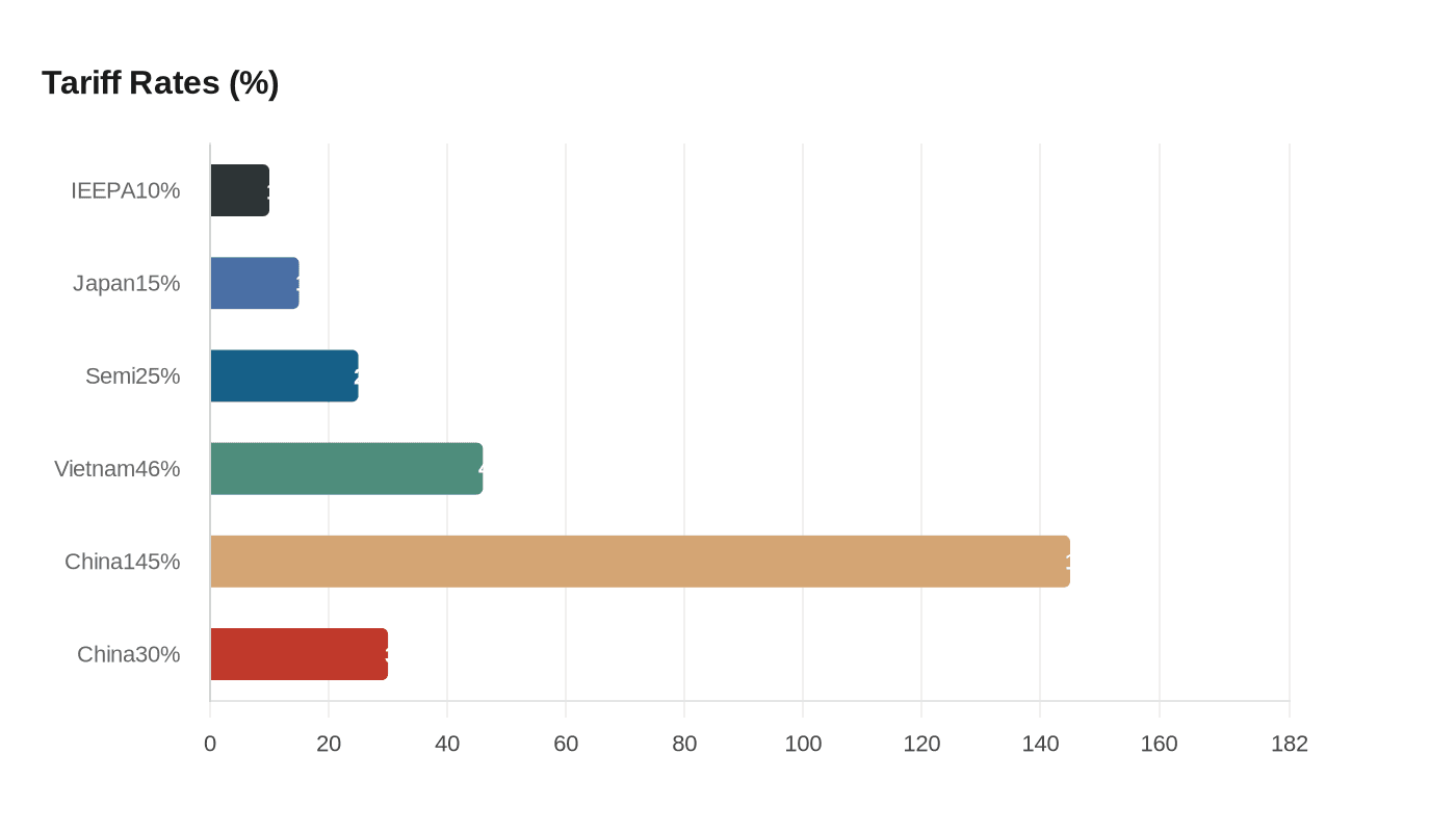 Data visualization chart