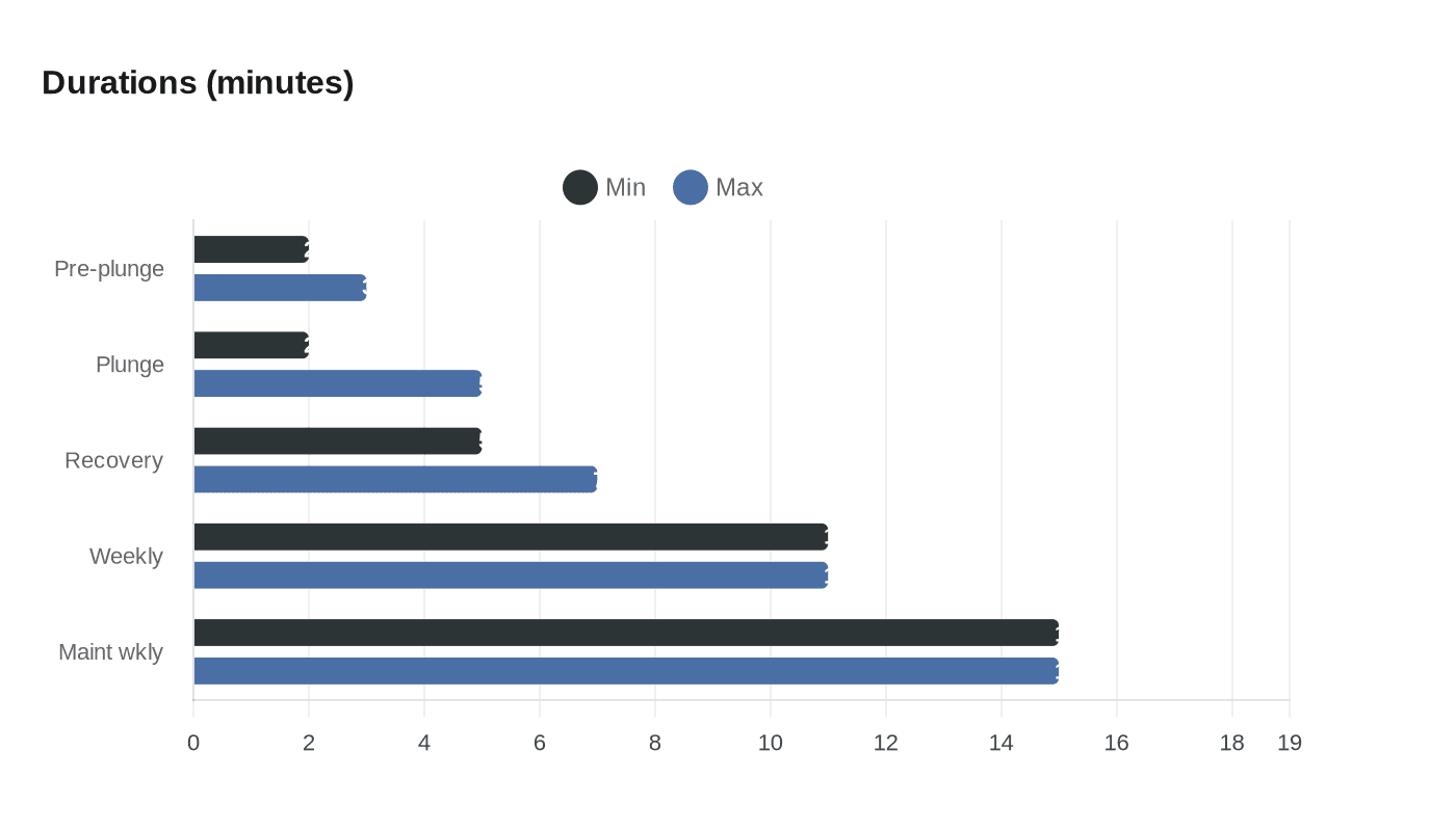 Data visualization chart