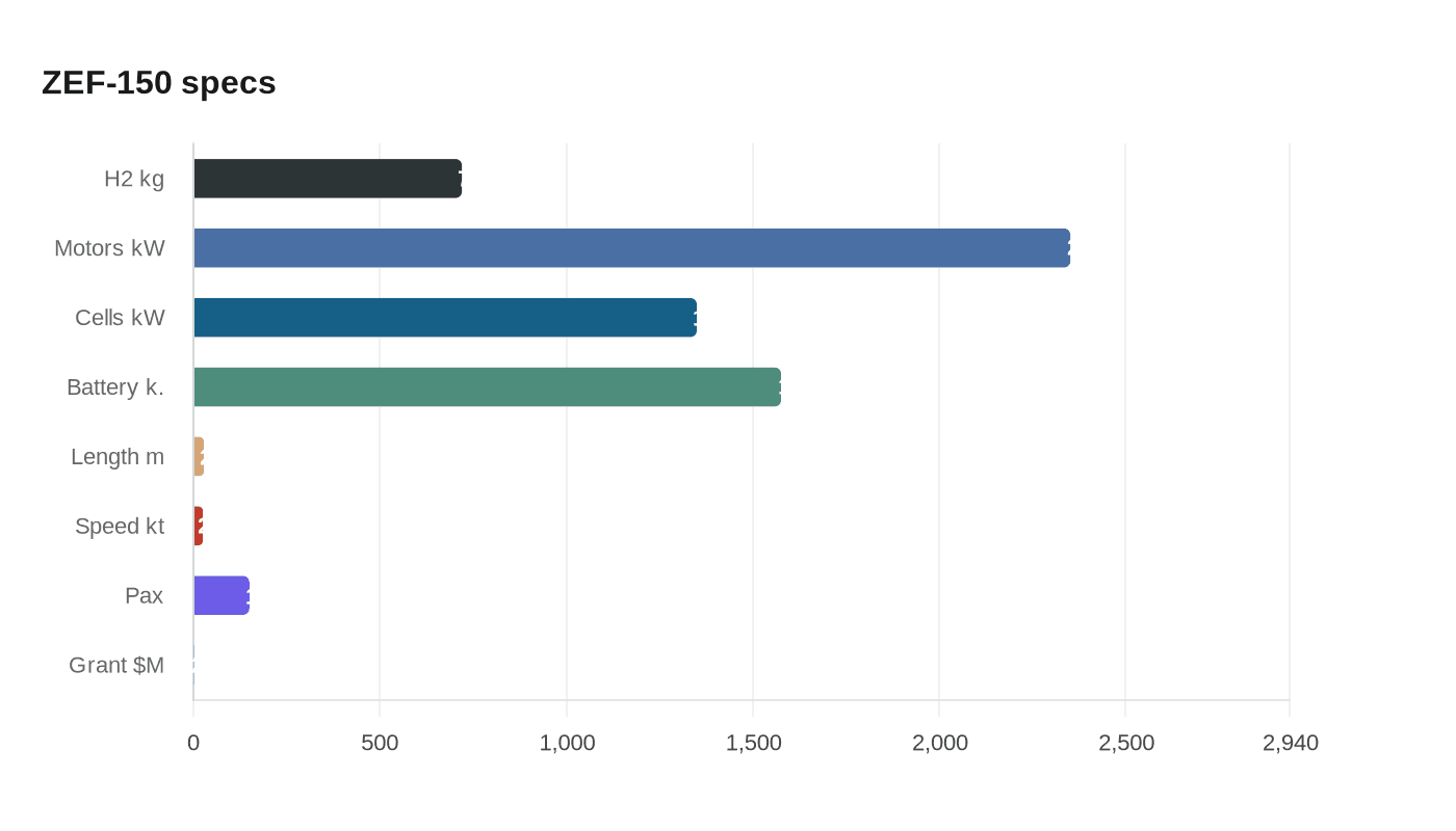 Data visualization chart