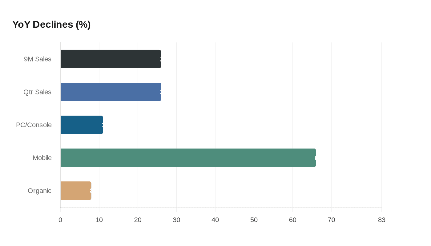 Data visualization chart