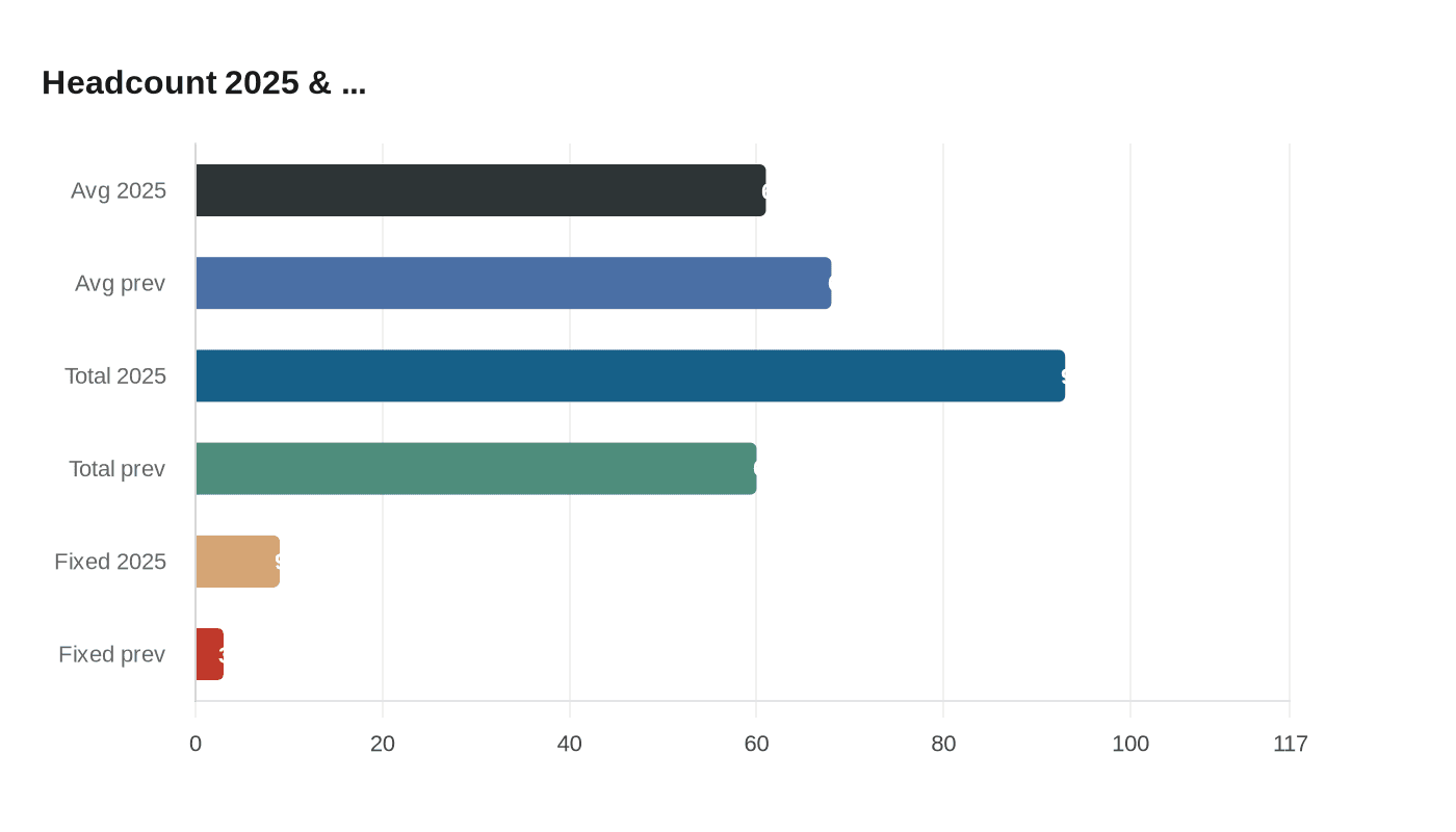 Data visualization chart