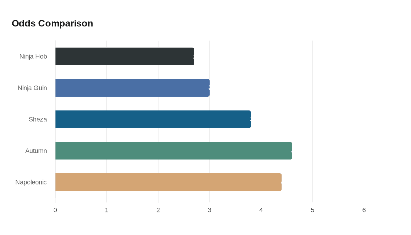 Ninja Claims Group 2 Hobartville Stakes, Maintains Undefeated Rosehill Record