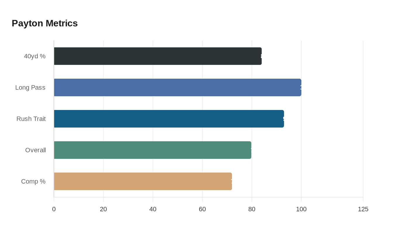 Data visualization chart
