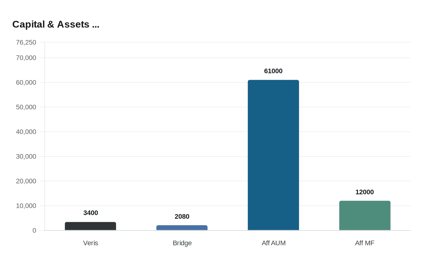 Data visualization chart