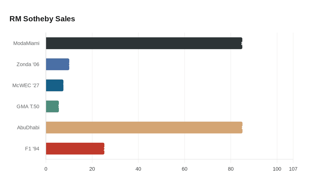 Data visualization chart