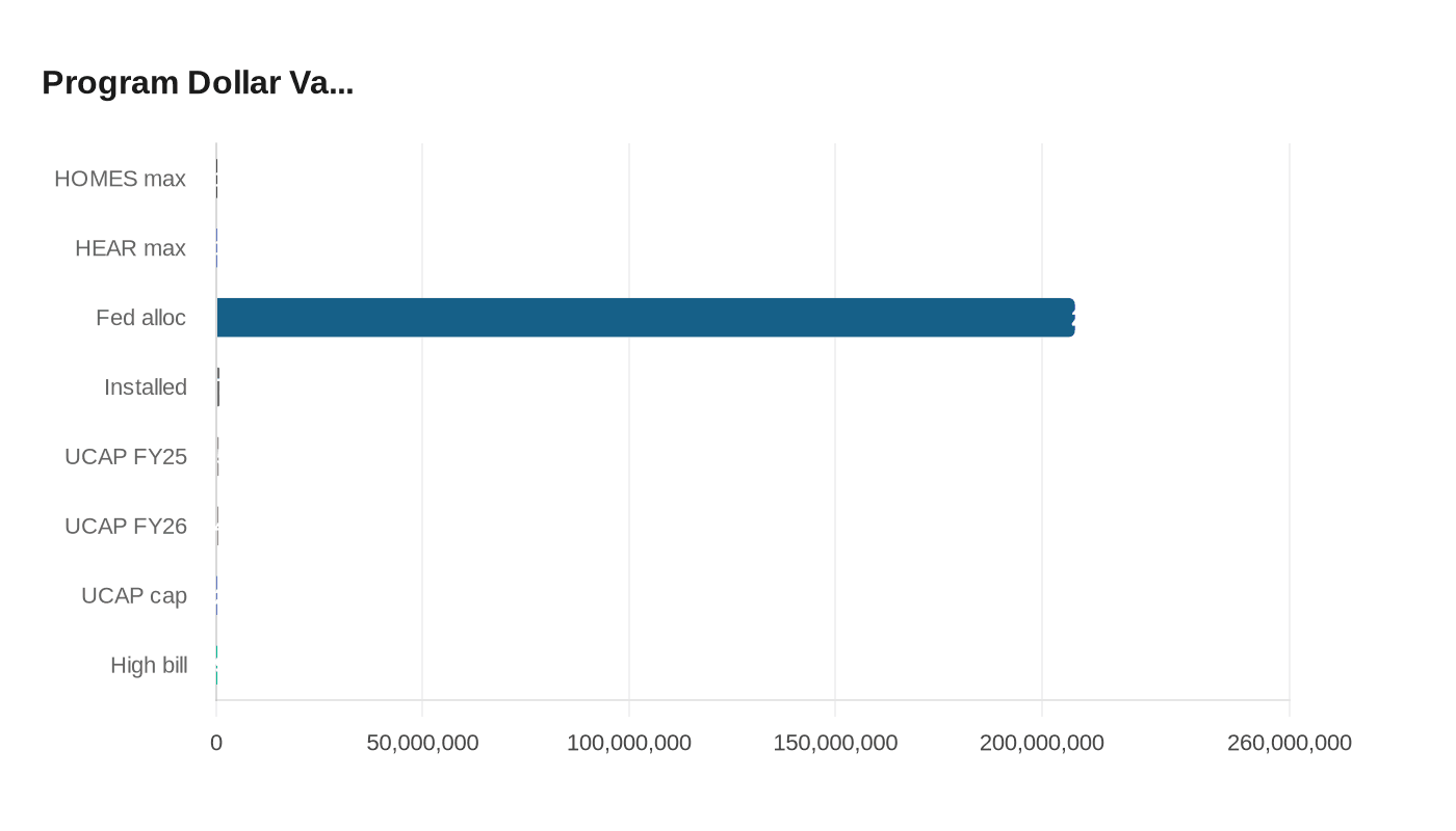 Data visualization chart