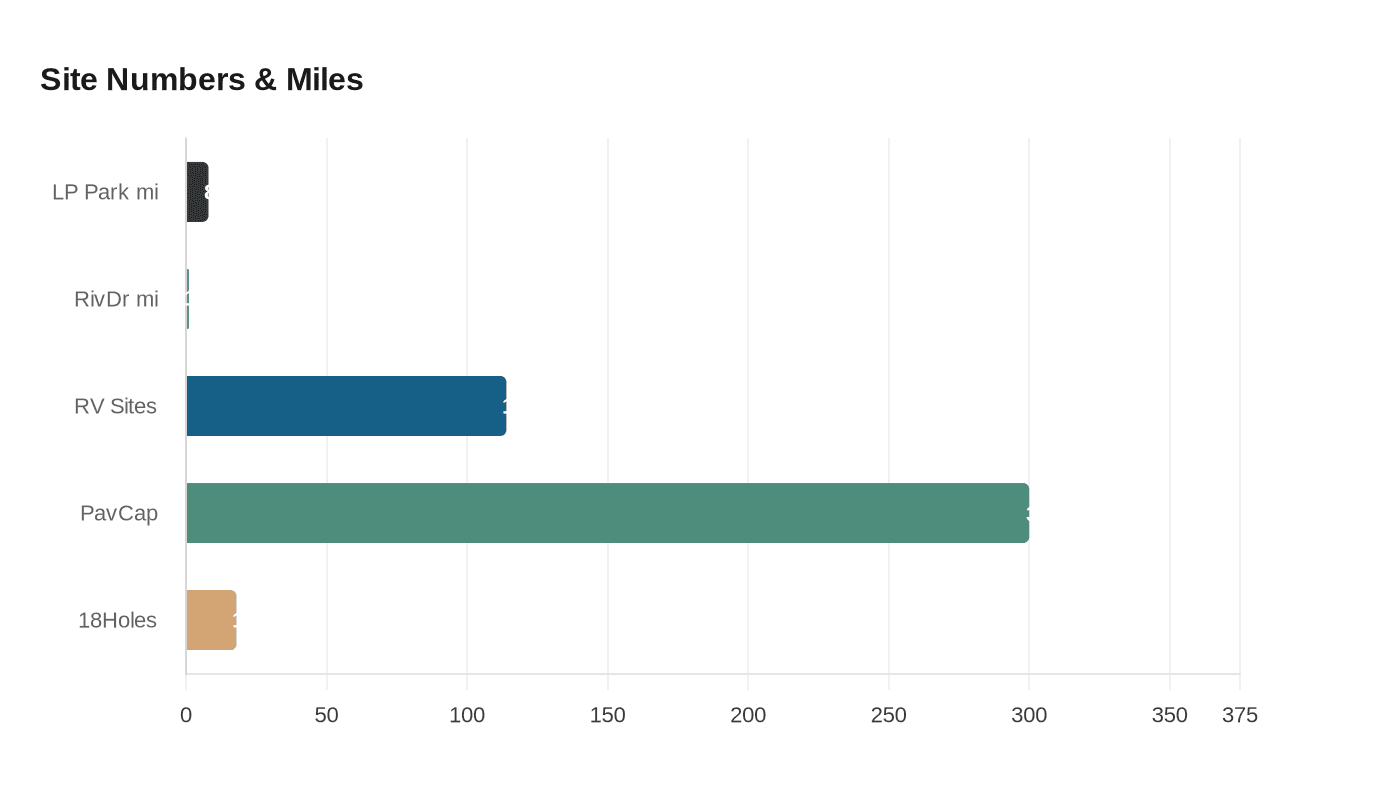 Data visualization chart