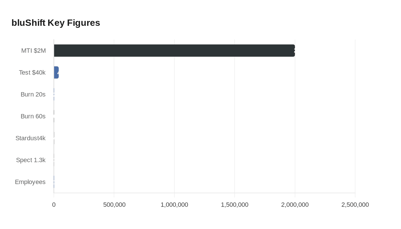 Data visualization chart