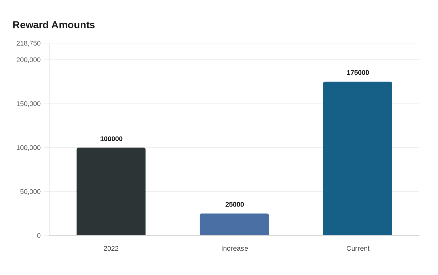 SFPD Raises Reward to $175,000 in 2001 Homicide of Paula Brien