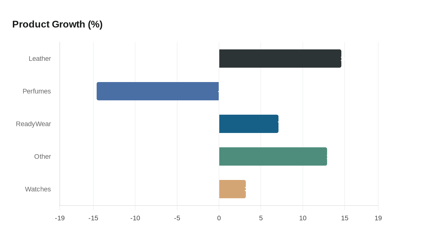 Data visualization chart
