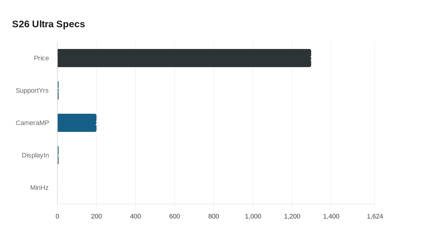 Data visualization chart