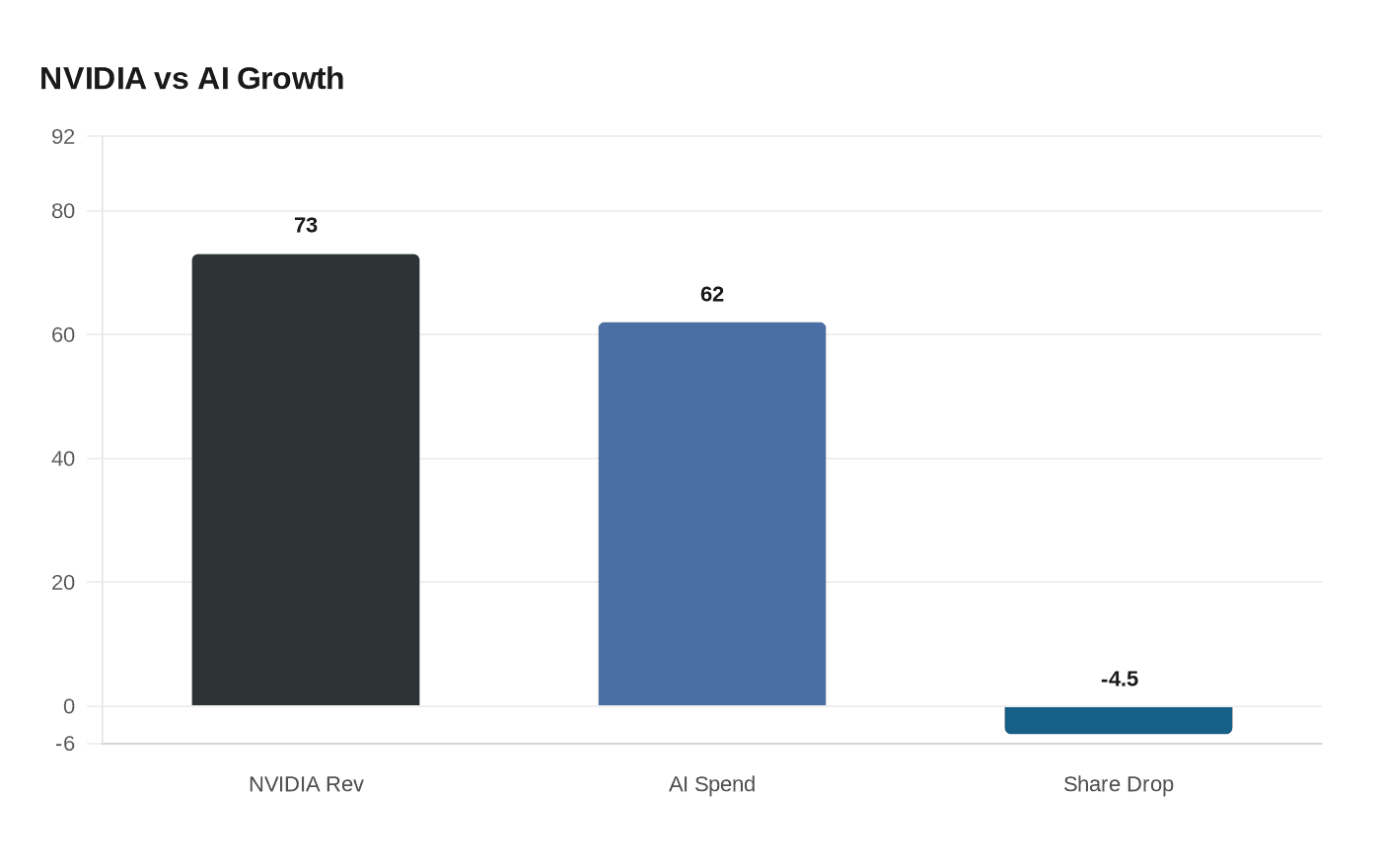 Data visualization chart