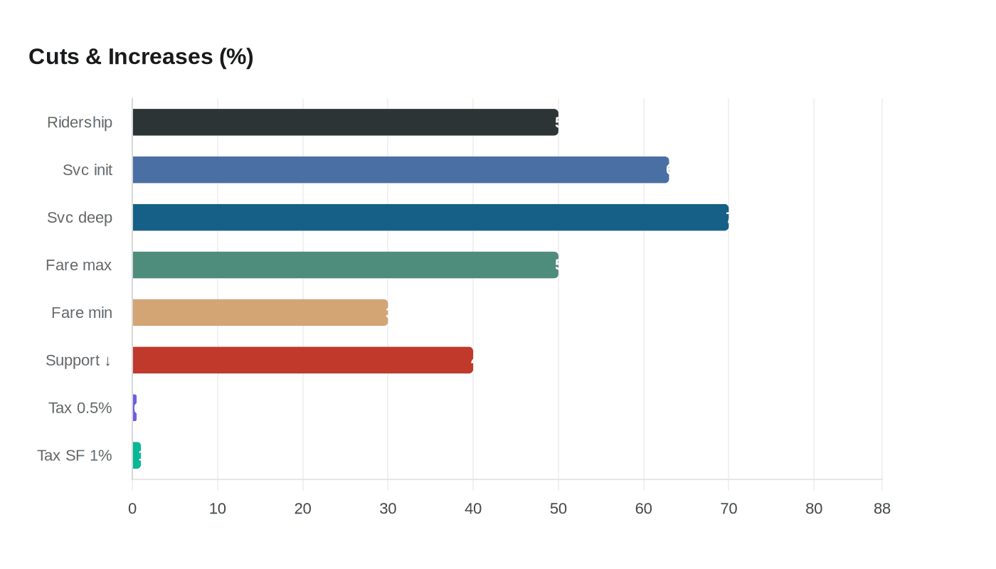 Data visualization chart