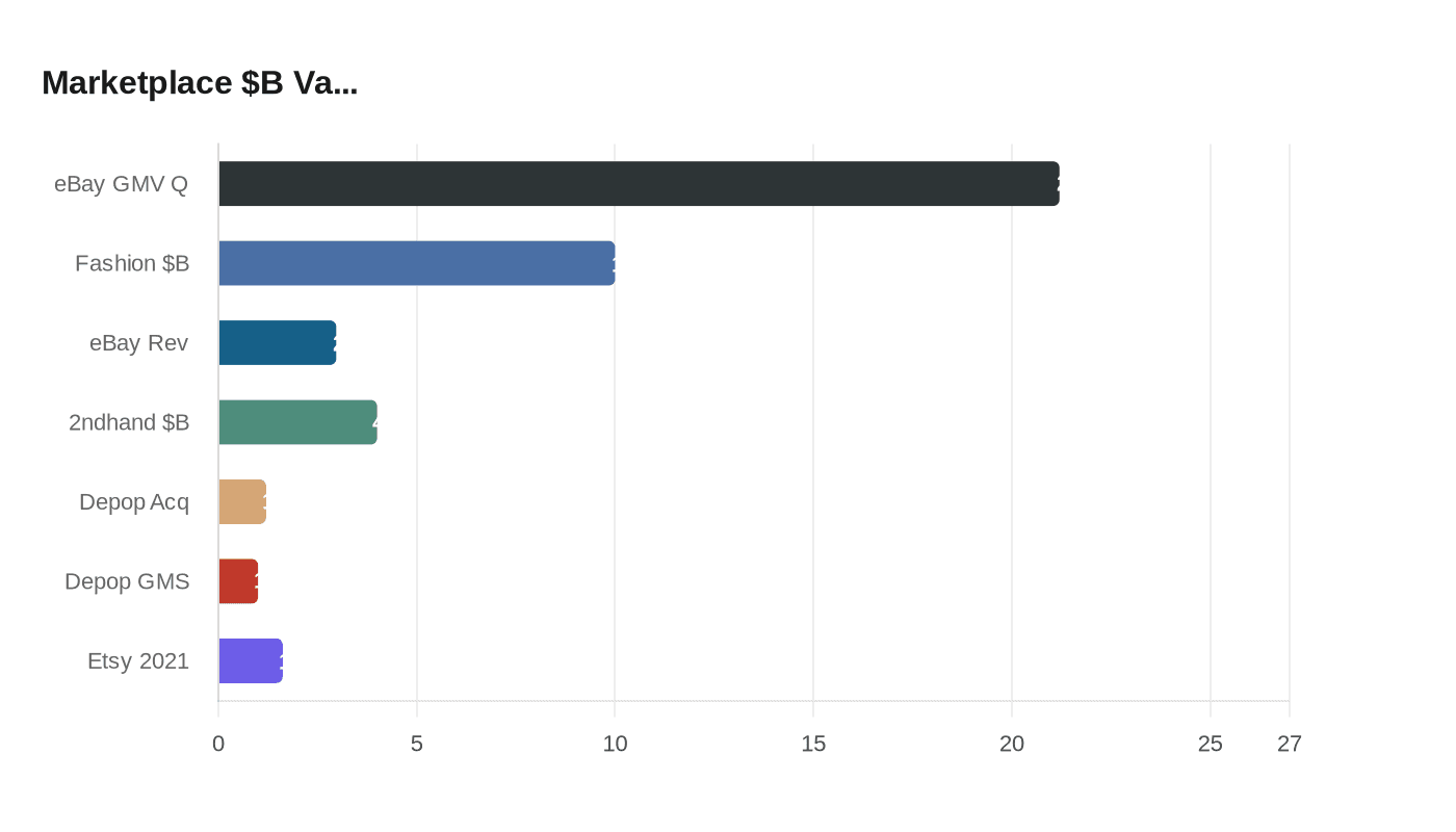 Data visualization chart