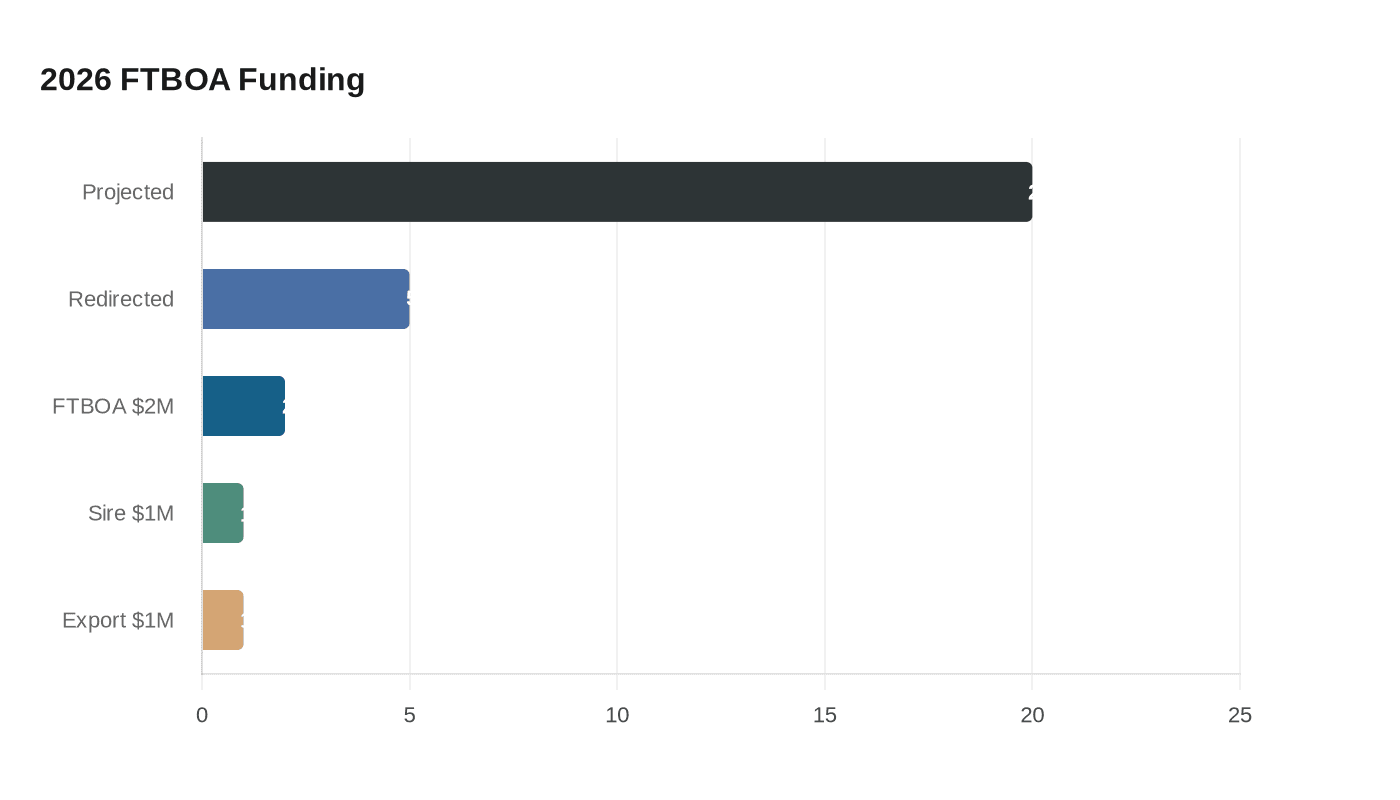 Data visualization chart